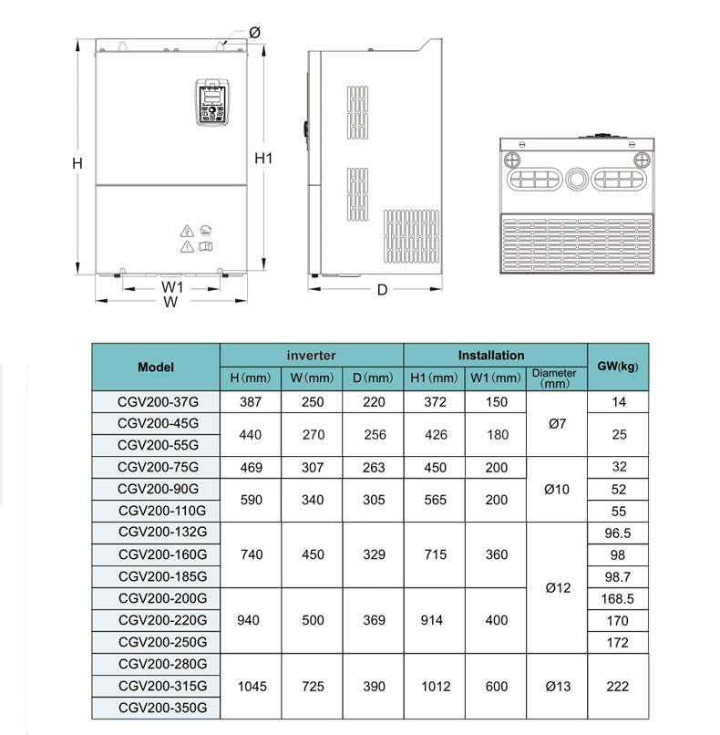 Motor Variable Frequency Drives for Industrial Machinery