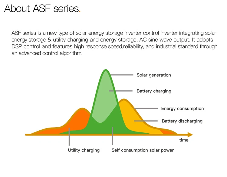 High Frequency Solar Hybrid Inverter 8kw 10kw Sine Wave Inverter and Converter for Home Solar Power System