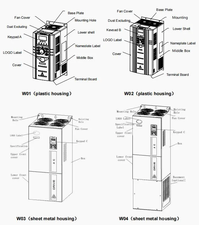 High Performance 4t Frequency Converter Delta VFD Controller 0.2kw-132kw 380V 3 Phase 380V AC Variable Frequency Drive VFD