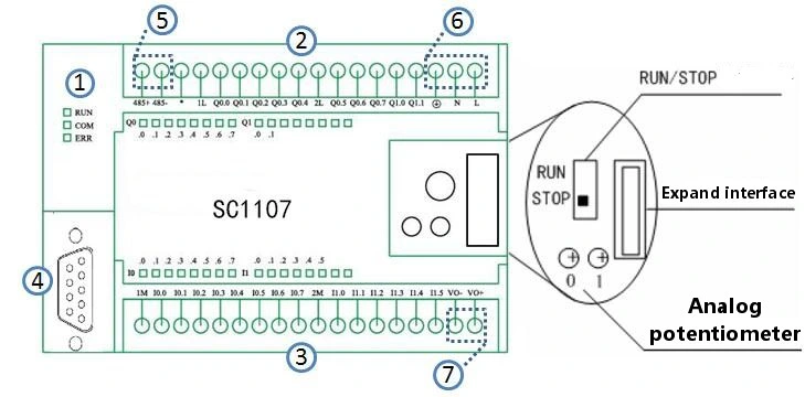 PCS1200 PLC with DI*14 DC24V, DO 10*relays, 1*RS232, 1*RS485 Programmable Logic Controller pump control Support Codesys