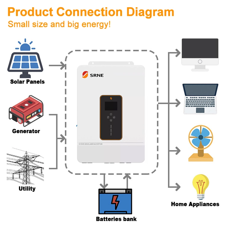 High Frequency Solar Hybrid Inverter 8kw 10kw Sine Wave Inverter and Converter for Home Solar Power System