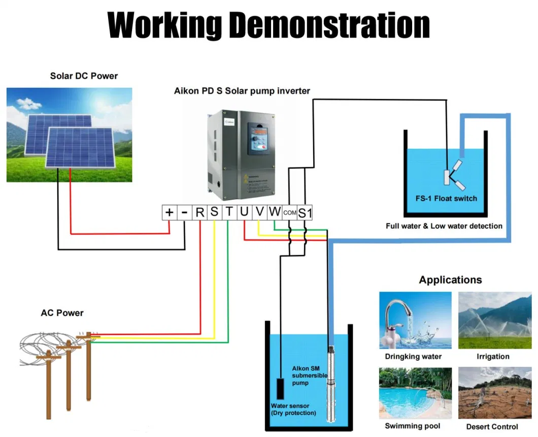 Water Energy System Motor Drive 3 Phase VSD DC Controller Solar Pump Converter with MPPT Function