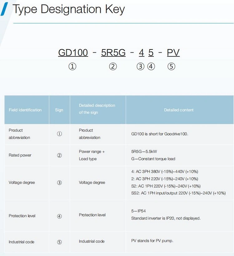 Gd100-2r2g-4-PV Invt Inverter for Solar Pump