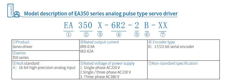 High Performance AC220V to AC460V 0.9 to 60A Electric Motor Brushless Motor AC Motor VFD Motor Control PLC Servo System with Servo Drives and Servo Motor