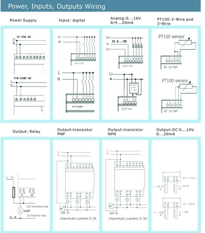 Factory Price for Programmable Logic Controller PLC for Intelligent Control (Programmable Relay PR-12DC-DA-R-HMI)