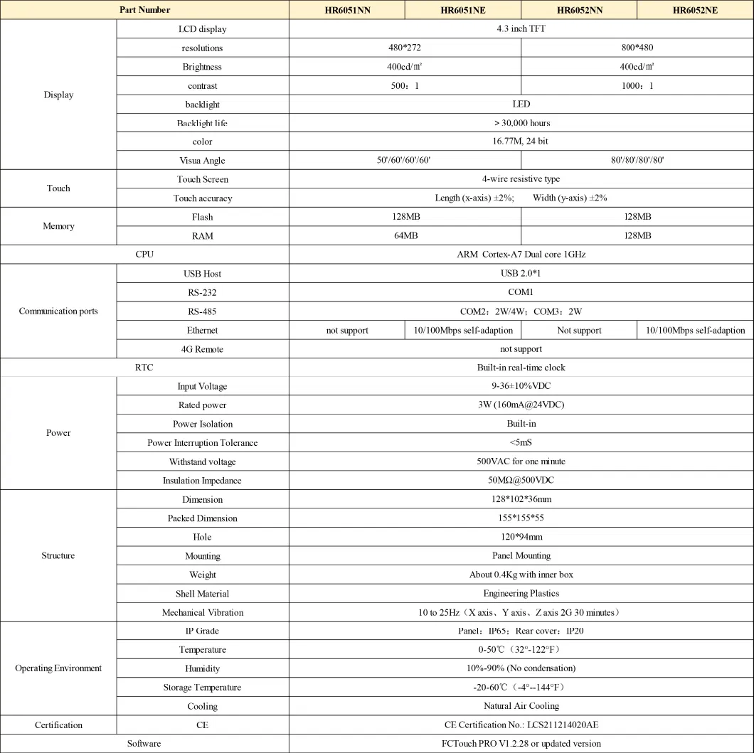 HMI 4.3 7 10.1 15.6 Inch TFT Touch Screen Human Machine Interface