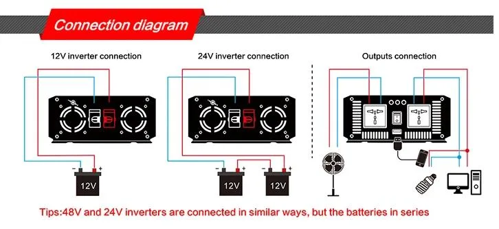 1000W Pure Sine Wave Inverter Charger Car Power Invertor Converter DC 12/24/48V AC 220/110V