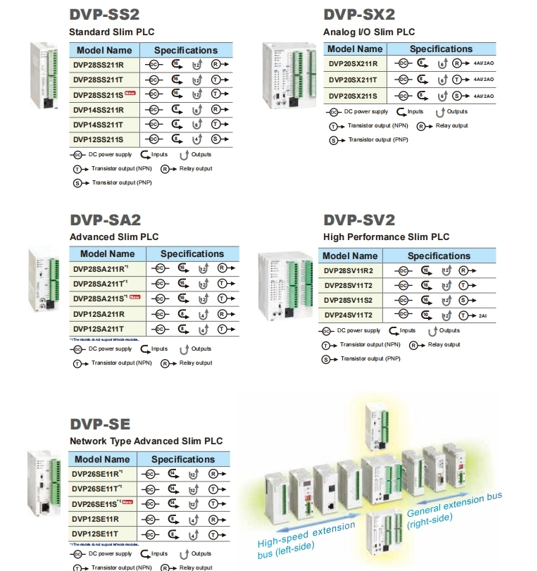 New Delta PLC Industrial Automation PLC Dvp Delta Pdvp06PT-E2