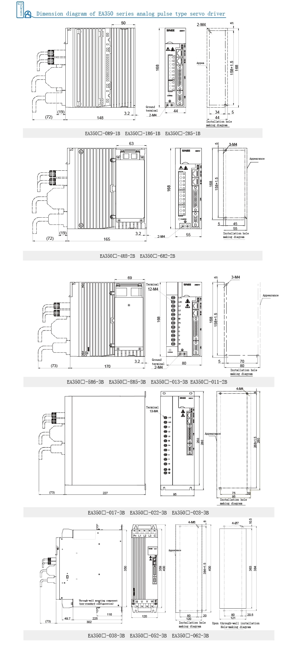 High Performance AC220V to AC460V 0.9 to 60A Electric Motor Brushless Motor AC Motor VFD Motor Control PLC Servo System with Servo Drives and Servo Motor