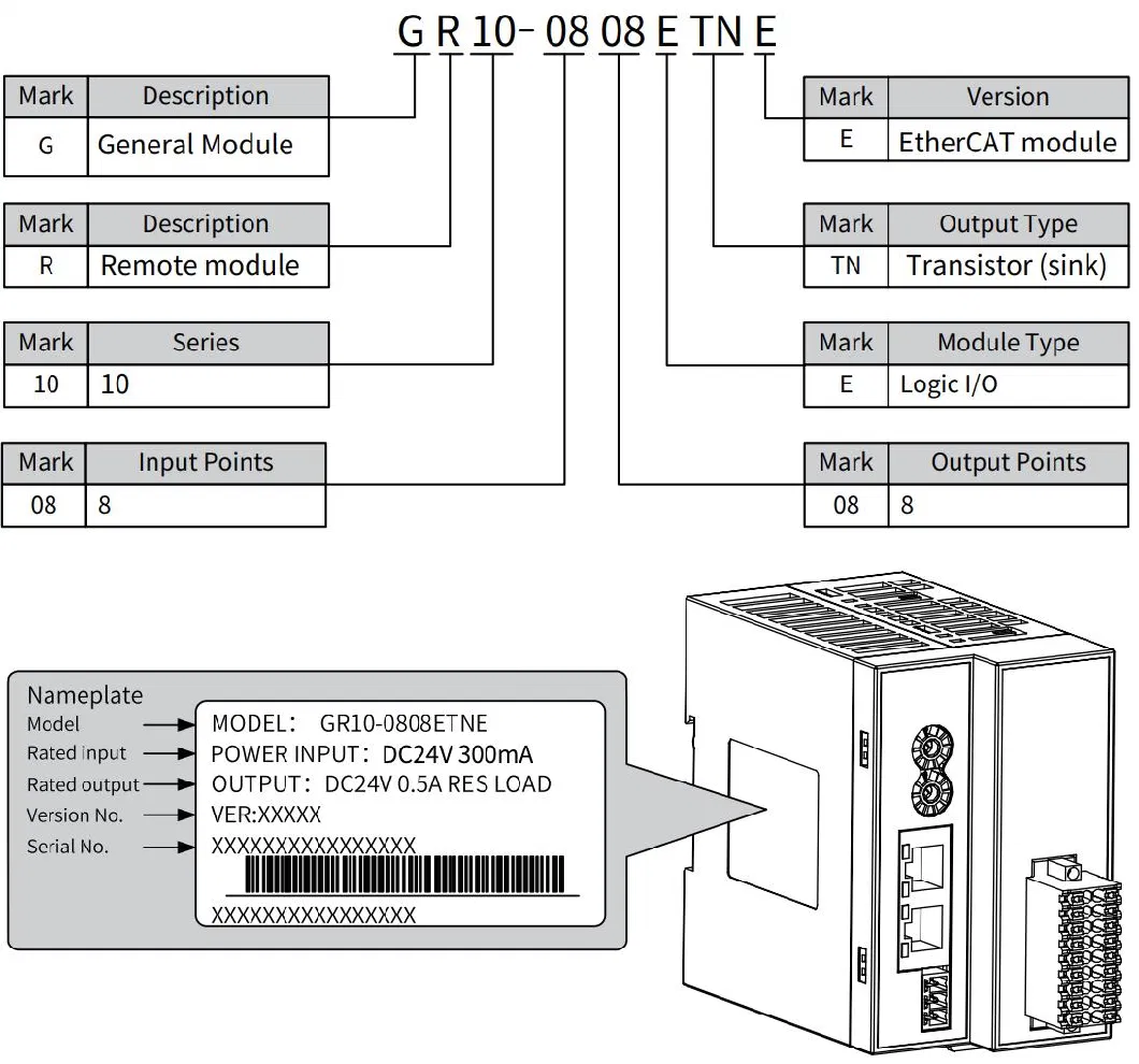 Original New Inovance Gr10 Series PLC 4pme Gl10-PS2 H3u H3s Series PLC H3u-3232mt Module Programmable Controller CPU Gl10-3200end Gr10-0808etne