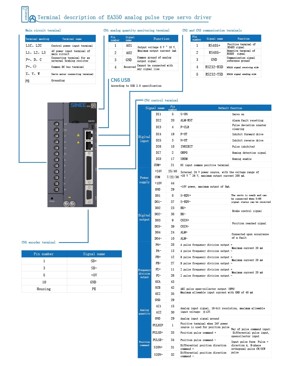 High Performance AC220V to AC460V 0.9 to 60A Electric Motor Brushless Motor AC Motor VFD Motor Control PLC Servo System with Servo Drives and Servo Motor