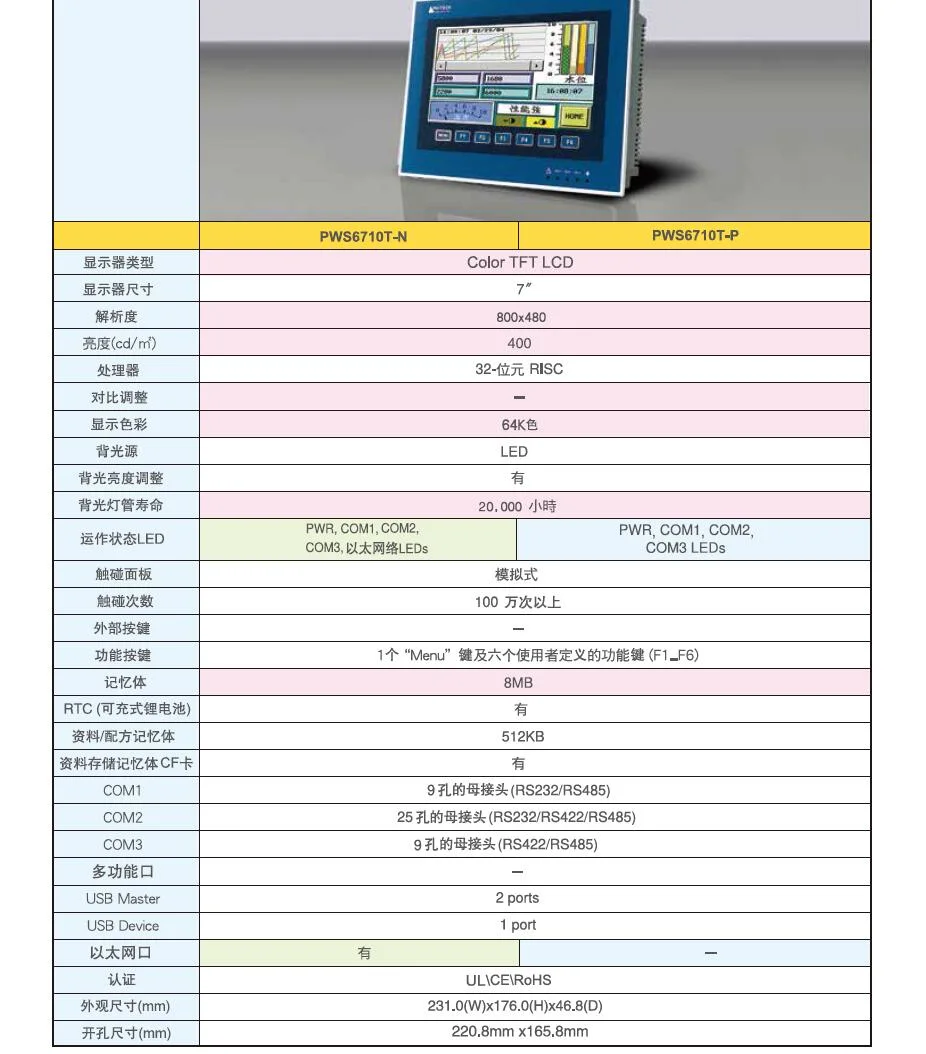 DOP-107BV Pws6a00t-P DOP-103bq Ab Rockwell Delta Mitsubishi, FUJI, Beijer Panasonic Omron Siemens Proface Weiview Redlion Industrial Touch Screen Interface HMI