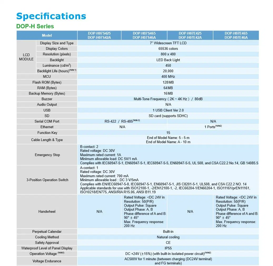 Delta HMI DOP-107BV, DOP-107CV, DOP-107DV, DOP-107EV, DOP-107eg, DOP-107IV, DOP-107wv