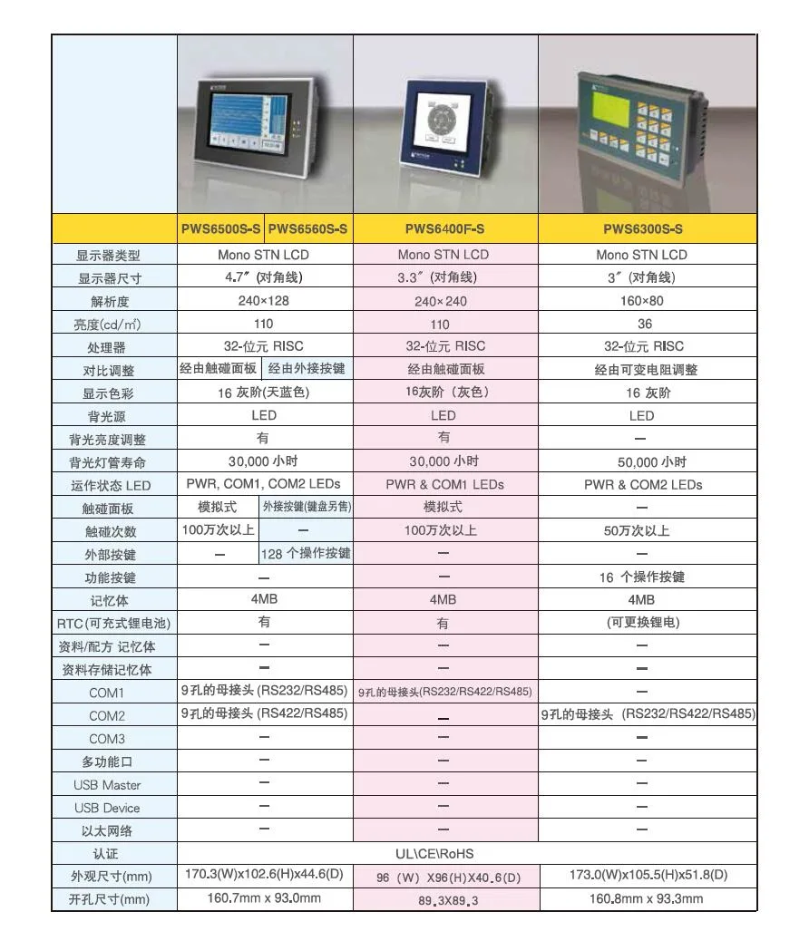 DOP-107BV Pws6a00t-P DOP-103bq Ab Rockwell Delta Mitsubishi, FUJI, Beijer Panasonic Omron Siemens Proface Weiview Redlion Industrial Touch Screen Interface HMI