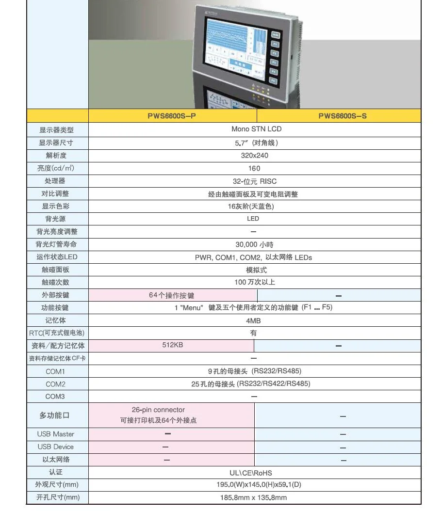 DOP-107BV Pws6a00t-P DOP-103bq Ab Rockwell Delta Mitsubishi, FUJI, Beijer Panasonic Omron Siemens Proface Weiview Redlion Industrial Touch Screen Interface HMI