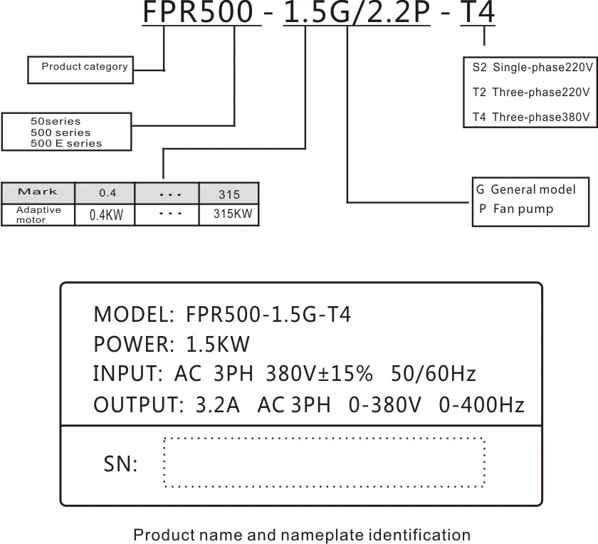 Sample Customization Pump and Fan Motor AC Drives 160kw Frequency Inverter