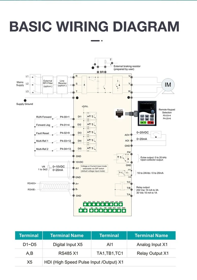 Same as Delta VFD-L 7.5kw Variable Frequency Inverter for CNC Spindle of Engraving Machine