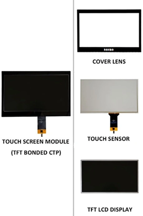 Thin Thickness Projected Capacitive Touch Panel I2c Interface 4.3 Inch