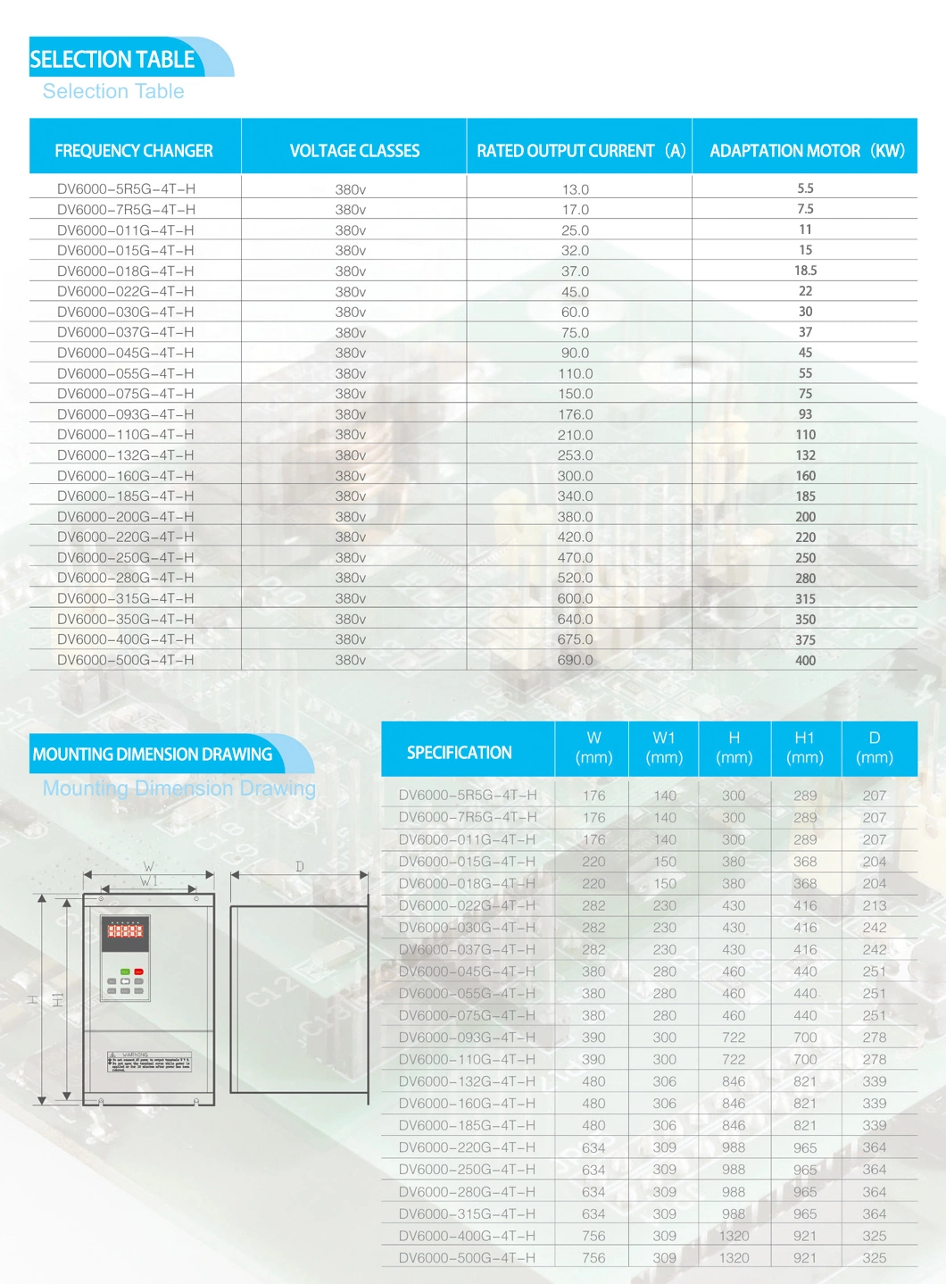 220V Single Phase 1.5kw VFD Variable Frequency Drive 2.2kw Inverter Motor Speed Control 0-1000Hz Frequency Converter