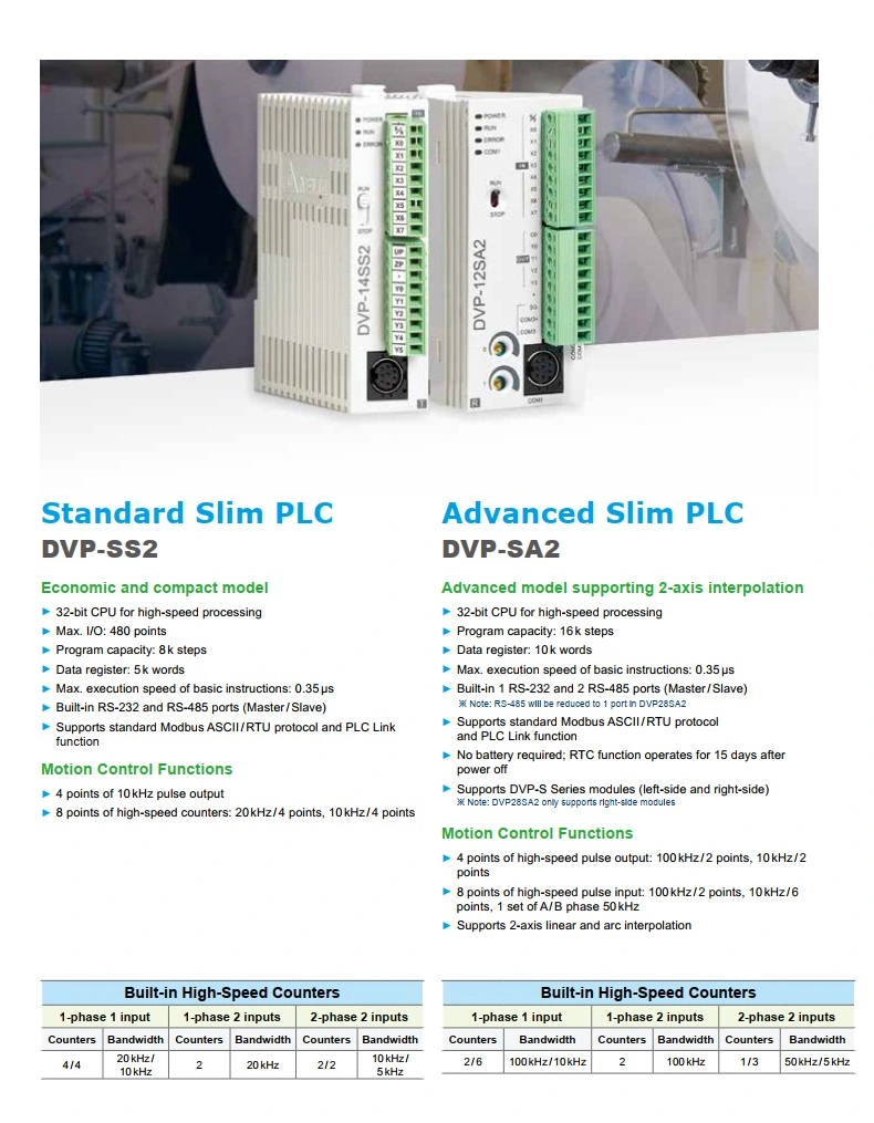 Delta Programmable Logic Controller Dvp Series Standard PLC