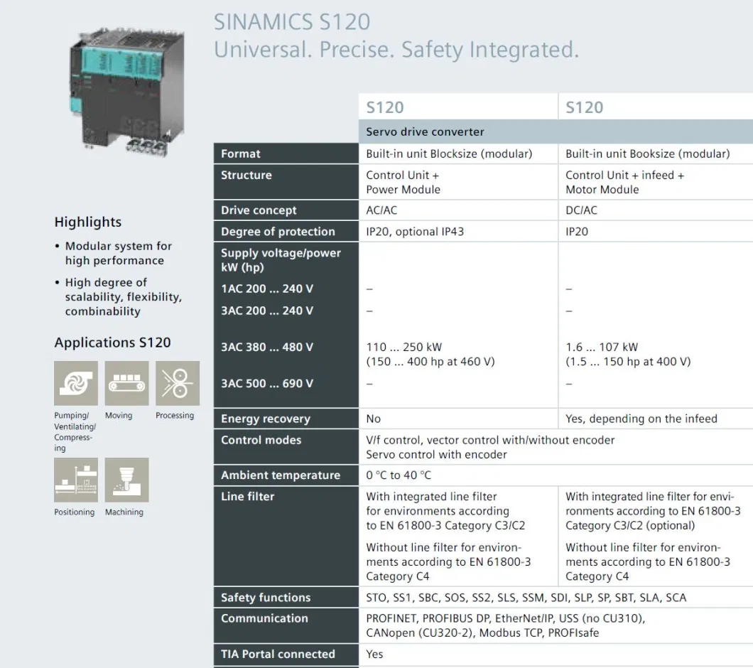 Siemens Sinamics V20 VFD Bop Siemens V20 Inverter 22kw Frequency Converter 0.37kw