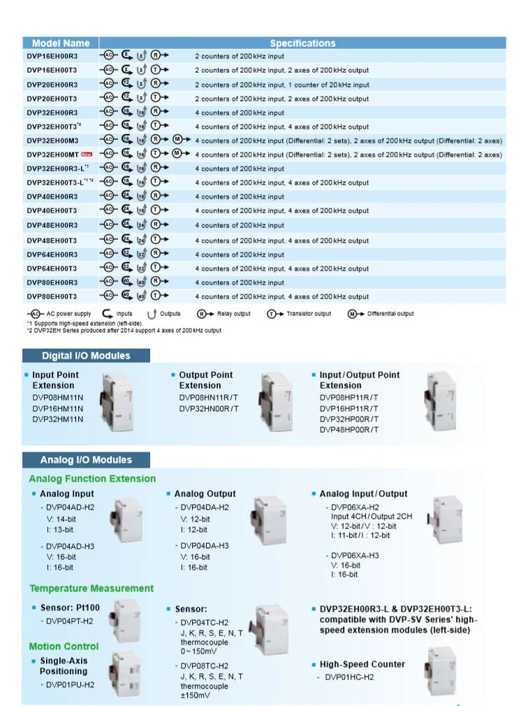 Dvp-Eh3 Dvp-Es3 Dvp-Es2 Dvp-Ec3 Brand New Delta Dvp Series Standard Programmable Logic Controller Delta PLC