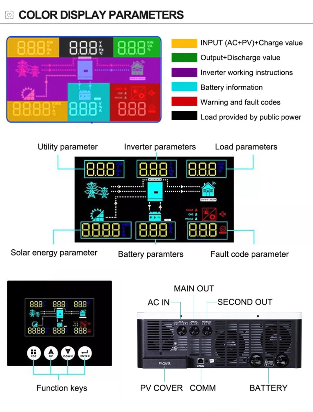 Solarthon off Grid Hybrid Inverter Single Phase 7.2kw 8.2kw 10.2kw MPPT Pure Sine Wave Solar Inverter Price