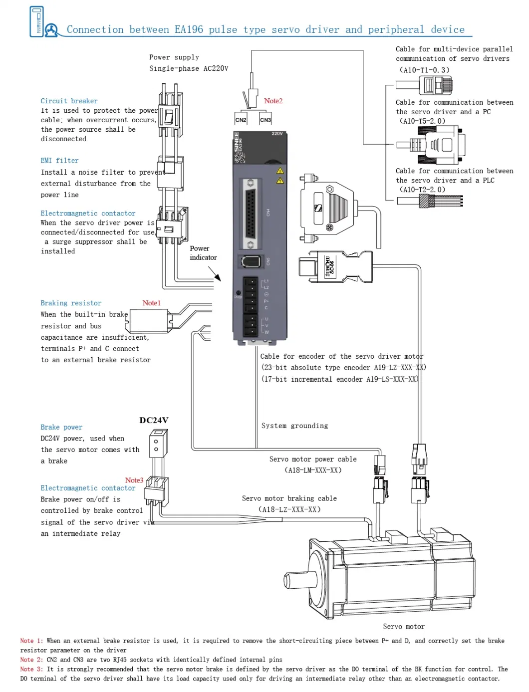 Easy to Use Single Phase 0.2-0.75kw Pulse Type AC Drive Motor HMI PLC Programmable Logic Controller Servo Driver Single Servo Controller for Multi Axis Drive