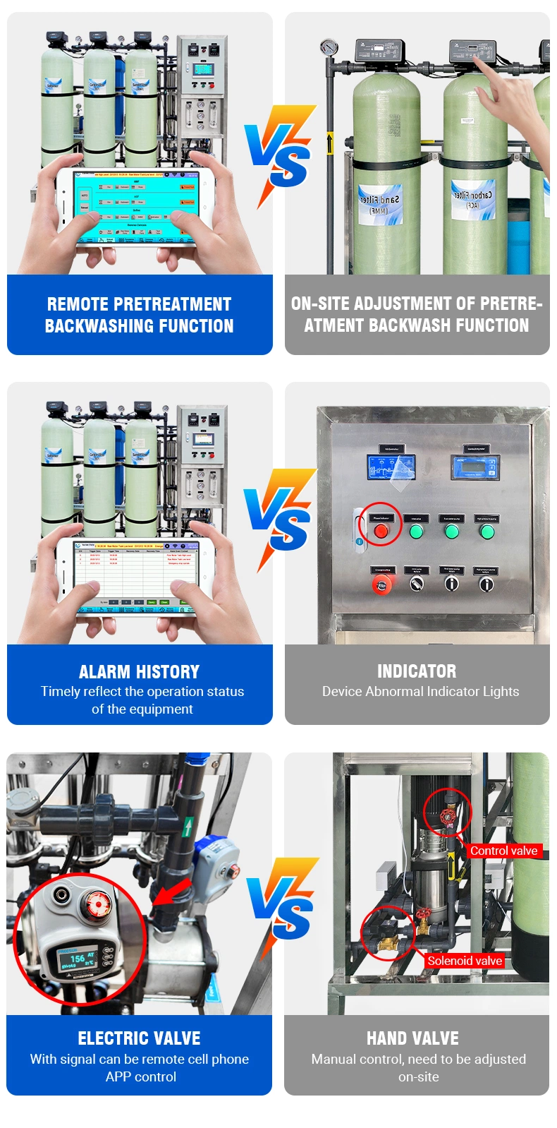 WiFi Remote Control System for PLC+Wif in RO Water Treatment Plant
