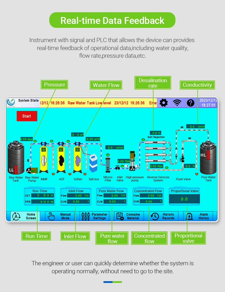 WiFi Remote Control System for PLC+Wif in RO Water Treatment Plant