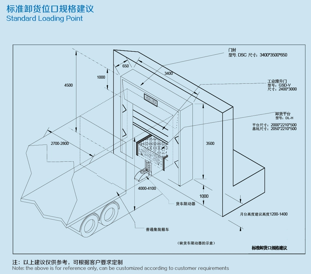 Dock Safety Measures with Intelligent Vehicle Control