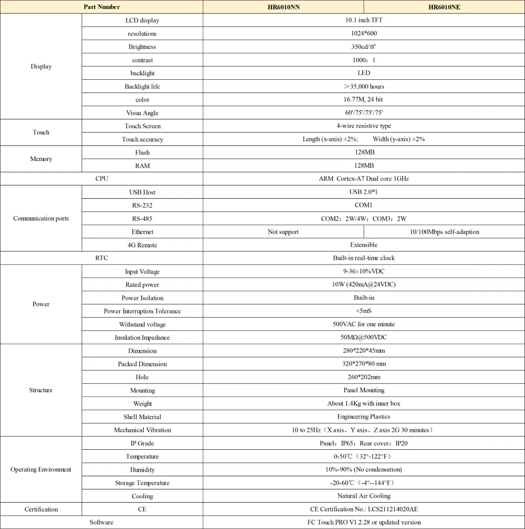 Hr Series 4.3~15.6 Inch HMI/Human-Machine Interface Display Screen