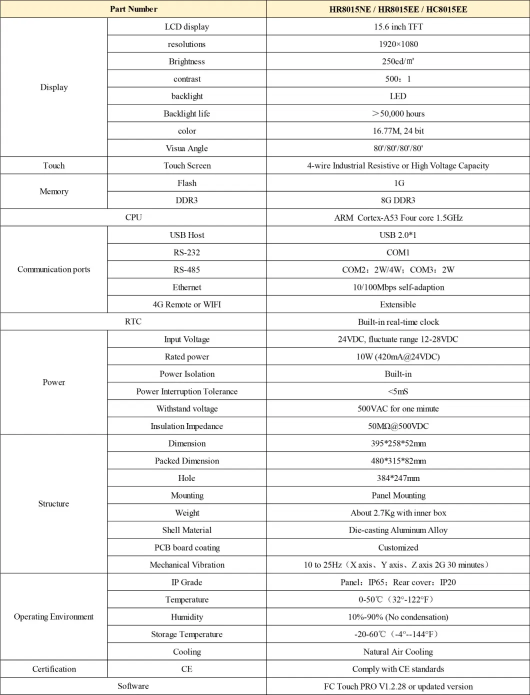 Hr Series 4.3~15.6 Inch HMI/Human-Machine Interface Display Screen