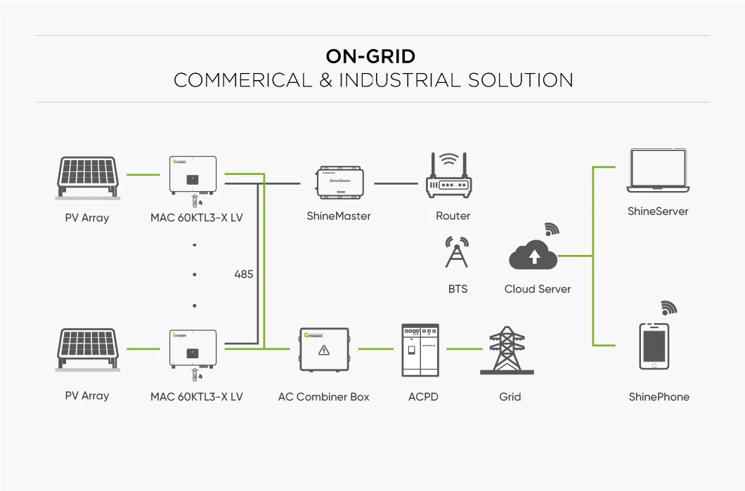 Growatt 5kw Single Phase on Grid Solar Inverter 7kw 8kw 9kw 10kw 15kw 20kw 25kw