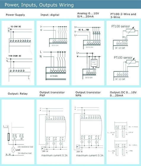 Factory Price for Programmable Logic Controller PLC for Intelligent Control (Programmable Relay PR-18AC-R-HMI)