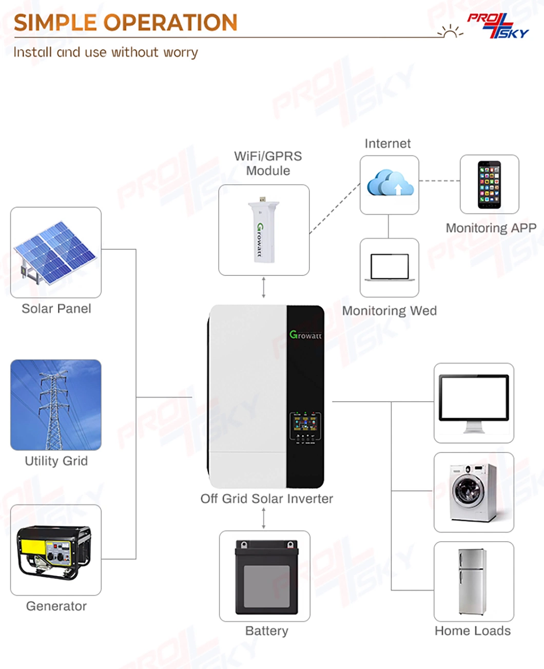 Growatt MPPT Hybrid Inverter Photovoltaic SPF3500 Es SPF5000 Es 3kw 5kw 10kw 3 Phase Solar Power Inverter Integrated Machine on off Grid Energy Storage Inverter