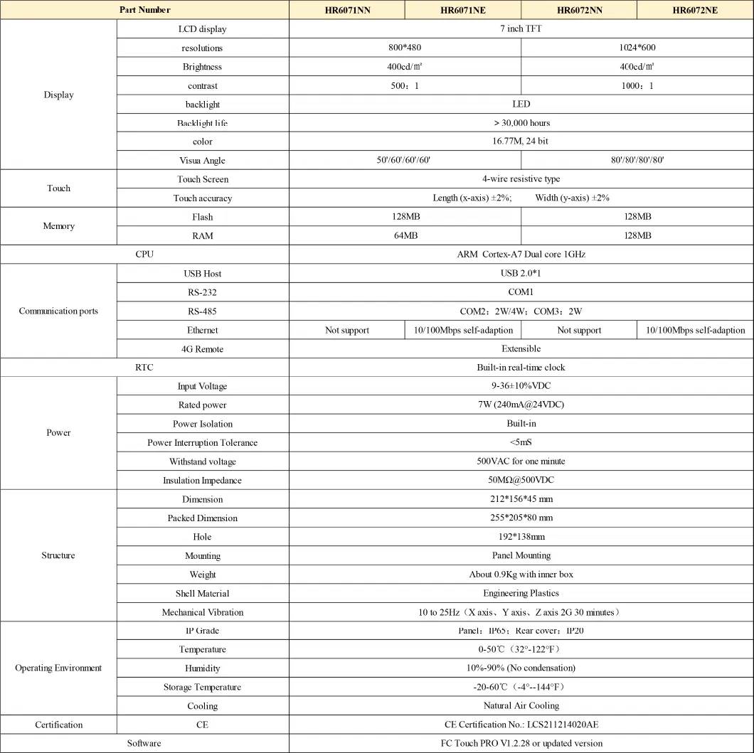 HMI 4.3 7 10.1 15.6 Inch TFT Touch Screen Human Machine Interface