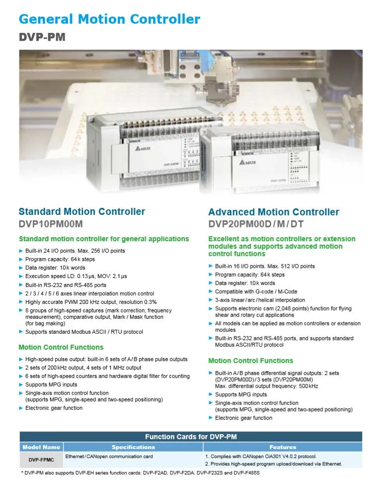 Delta Mitsubishi, Siemens, Matsushita, Omron Ab Dvp-Eh3/Es2/Ss/Sv/Ec Fx-3G/3u/1n/2n/5u High-Speed Pulse Controller PLC Programmable Logic Controller