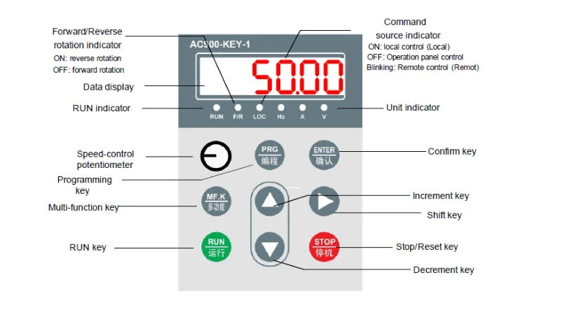 High Frequency 5.5kw 380V/220V Inverter Solar Pump Invert VFD Drive Delta DC to DC Converter with CE