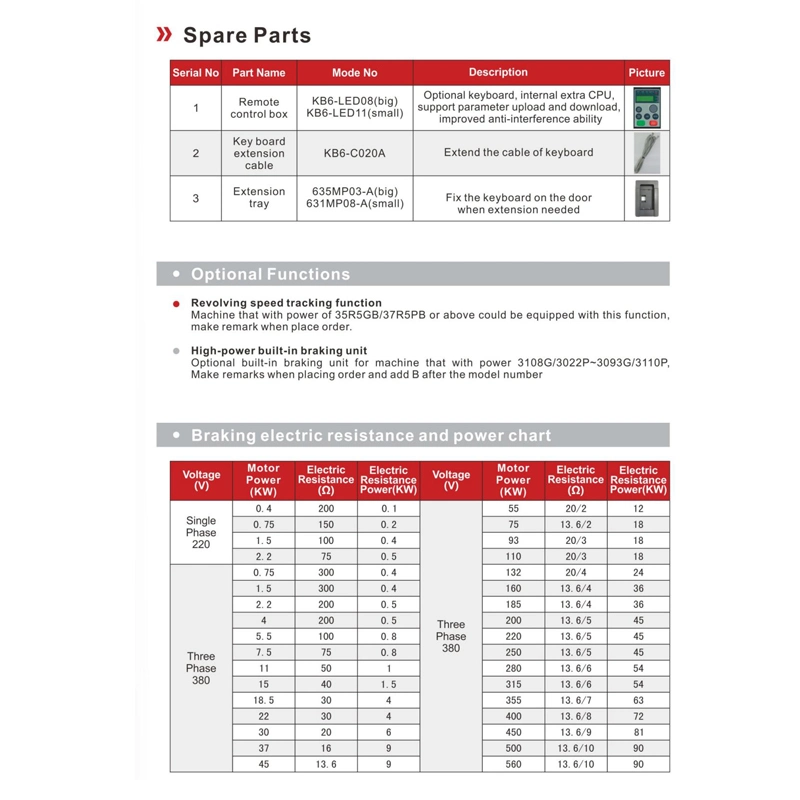 380V Voltage 3 Phase 7.5kw AC high performance Variable Frequency Speed VFD/VSD Drive Open Loop Vector Control Inverter Heavy Duty China Manufacturer for pump