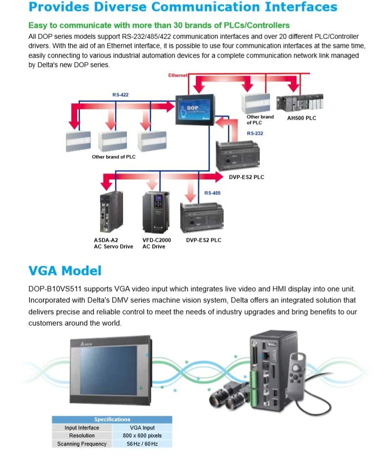 Delta HMI DOP-107BV, DOP-107CV, DOP-107DV, DOP-107EV, DOP-107eg, DOP-107IV, DOP-107wv