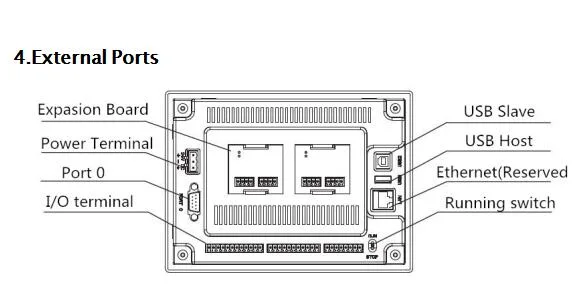 7&quot; HMI PLC All in One Integrated Digital and Analog Input Output