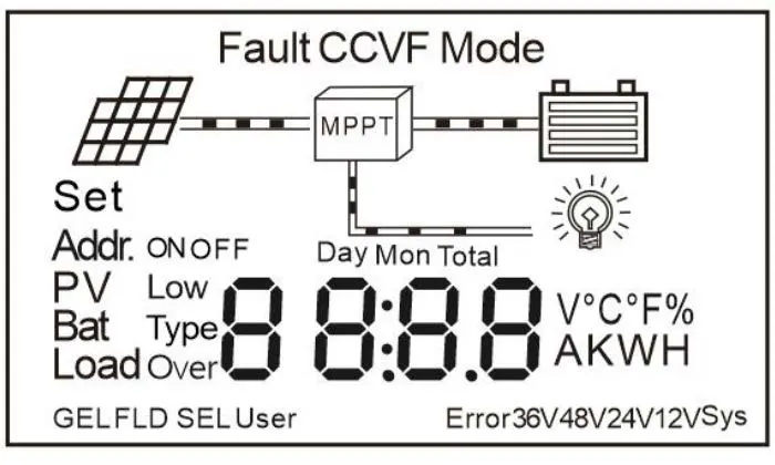 Advanced 48z Solar Power System Controller