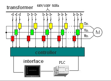 Xyh Inverter Solar Power Hybrid System Solar Pump Controller with CE Certificate