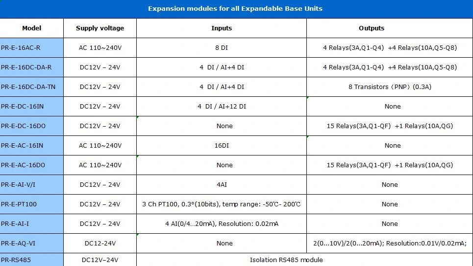 AC Pure Outputs Expansion Module for Pr Series Programmable Logic Controller PLC for Intelligent Control Pr-E-AC-16do