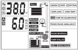 China PLC Three Phase AC380V Duplex Pump Programmable Logic Control