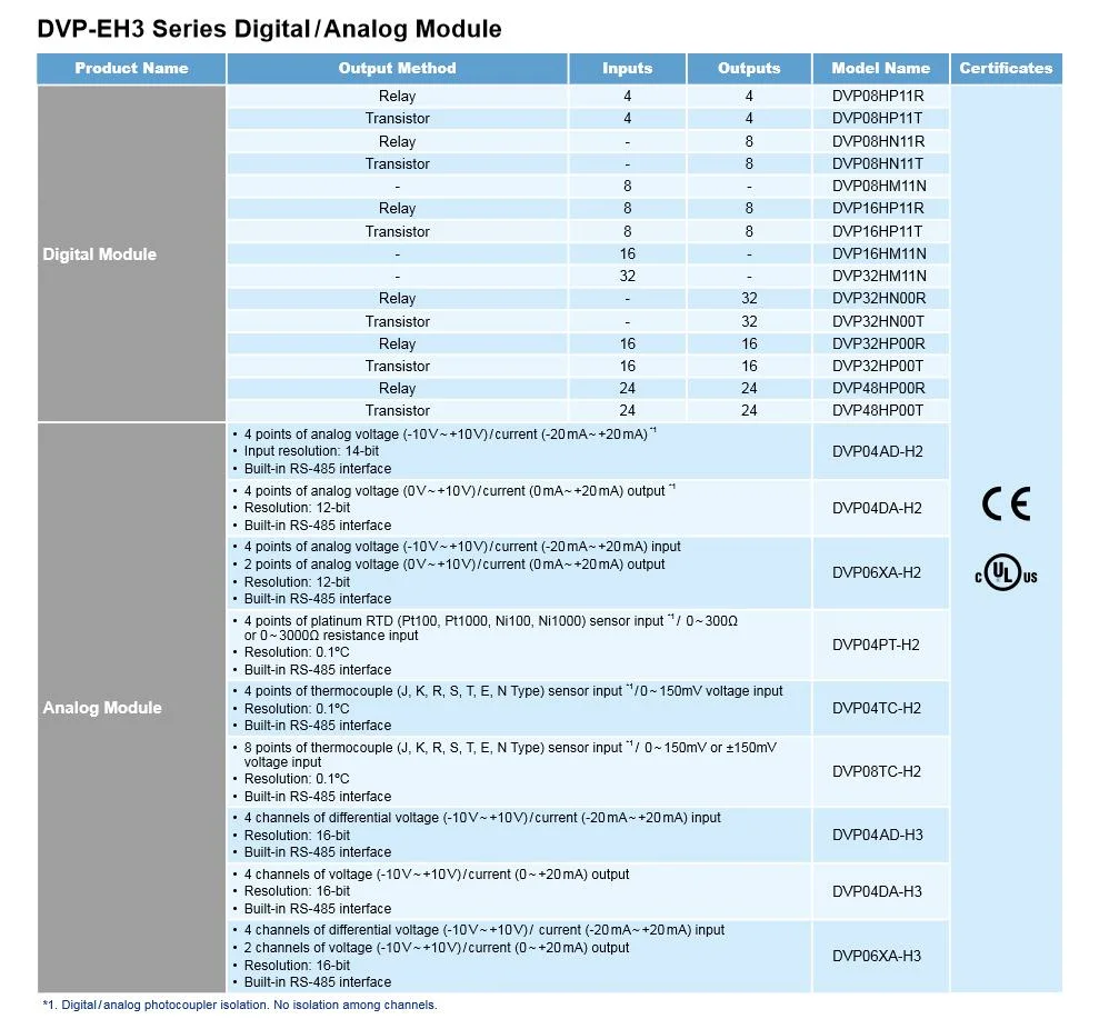 Dvp-Eh3 Dvp-Es3 Dvp-Es2 Dvp-Ec3 Brand New Delta Dvp Series Standard Programmable Logic Controller Delta PLC