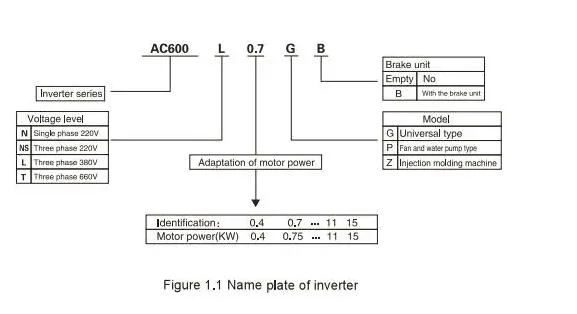 VFD Delta AC Drive 380V 400V Three-Phase 11kw Solar Inverter with CE Certificate