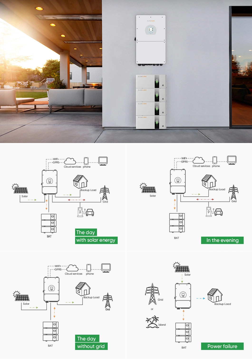 Three Phase 12kw Anern Solar Inverter AC400V Hybrid 12kVA Delta Inverter Price