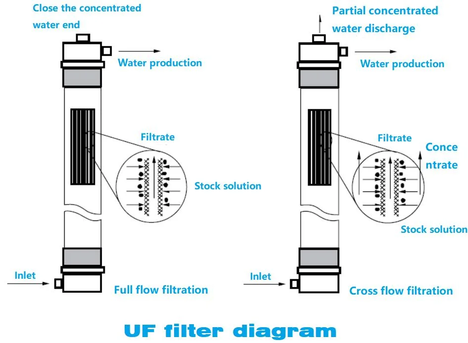 Advanced Water Purification System with PLC Control